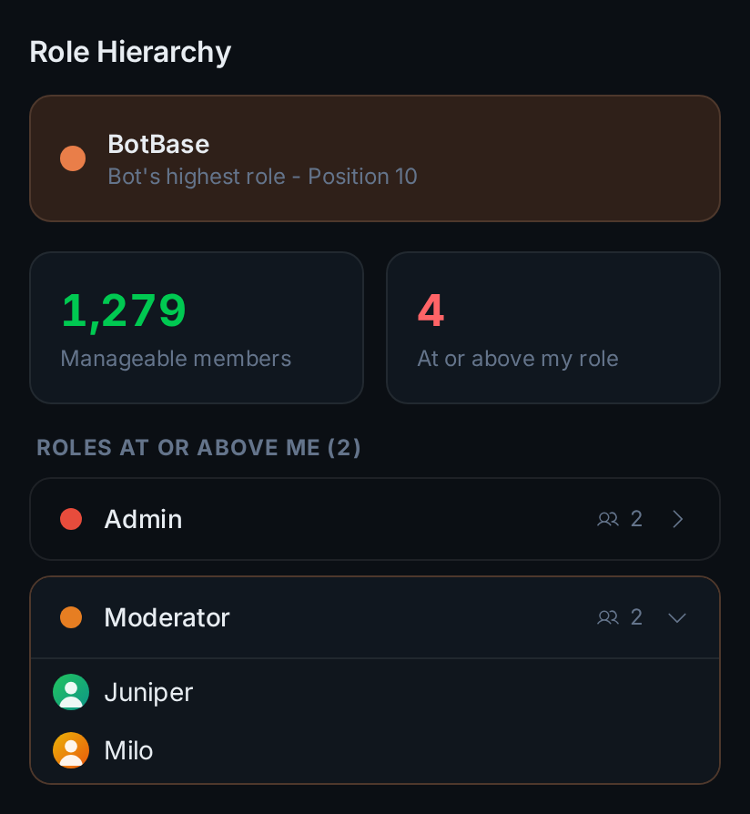 A role in the hierarchy expanded to show its members