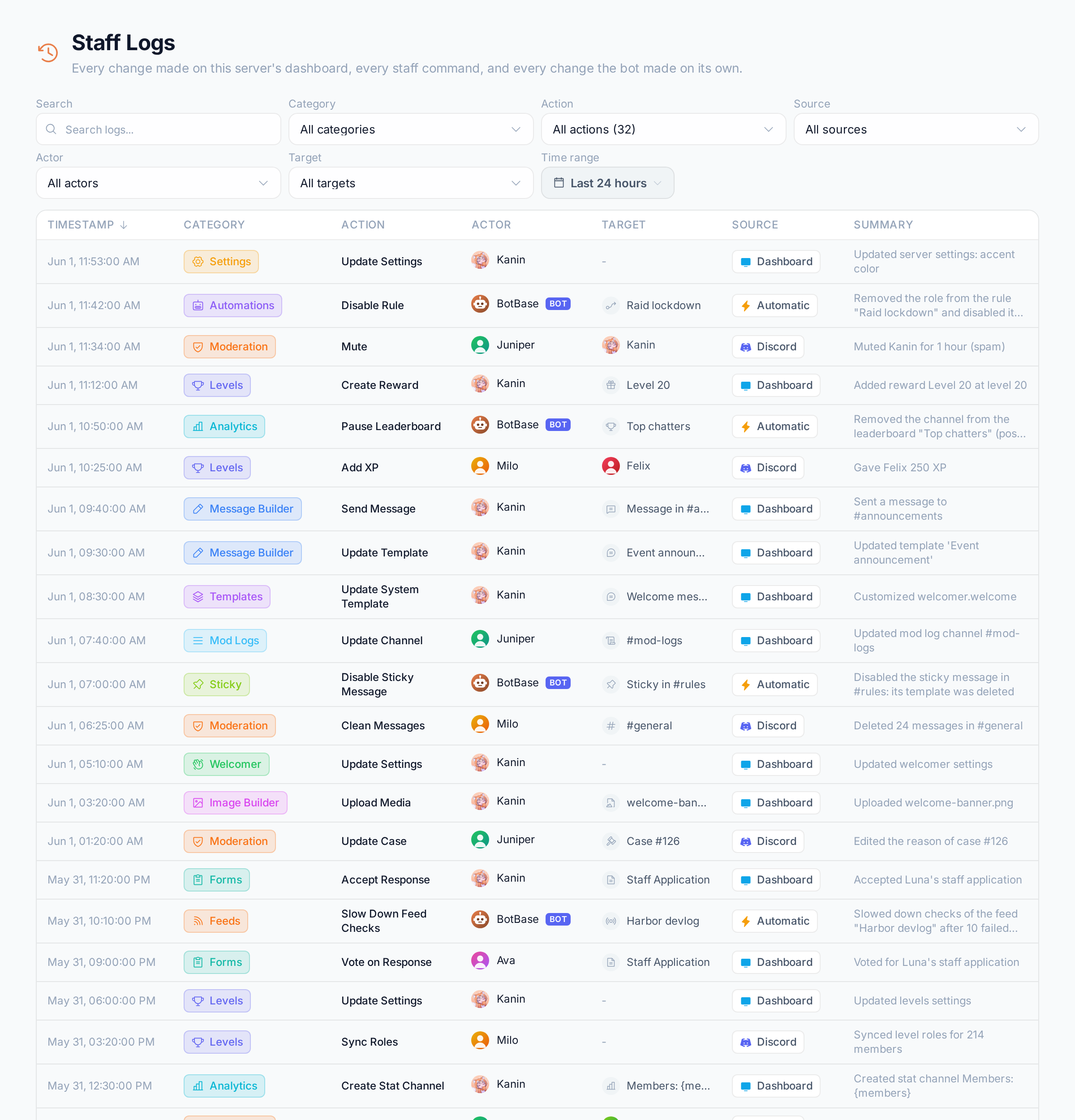 The Staff Logs page with entries from several modules
