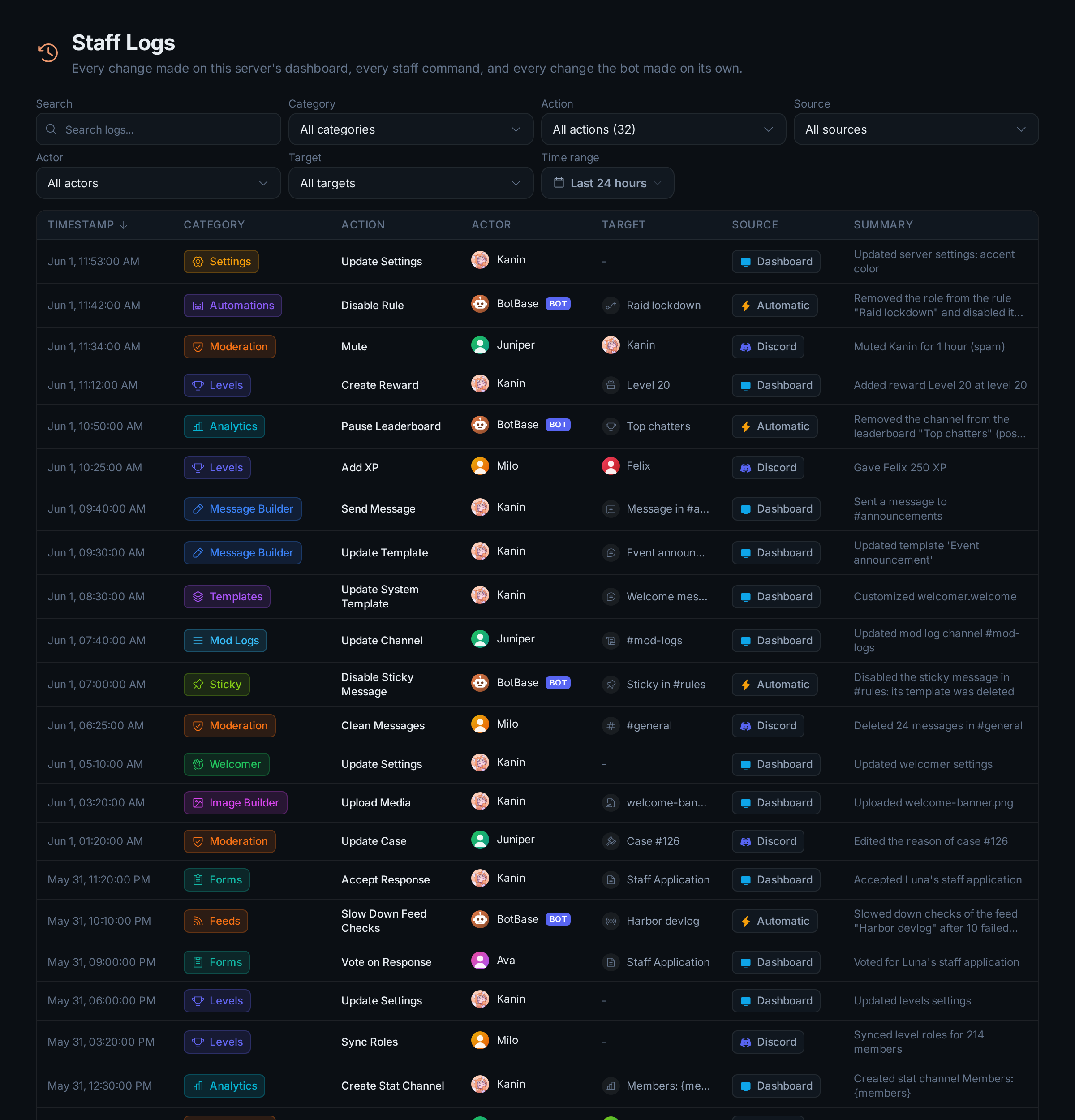 The Staff Logs page with entries from several modules