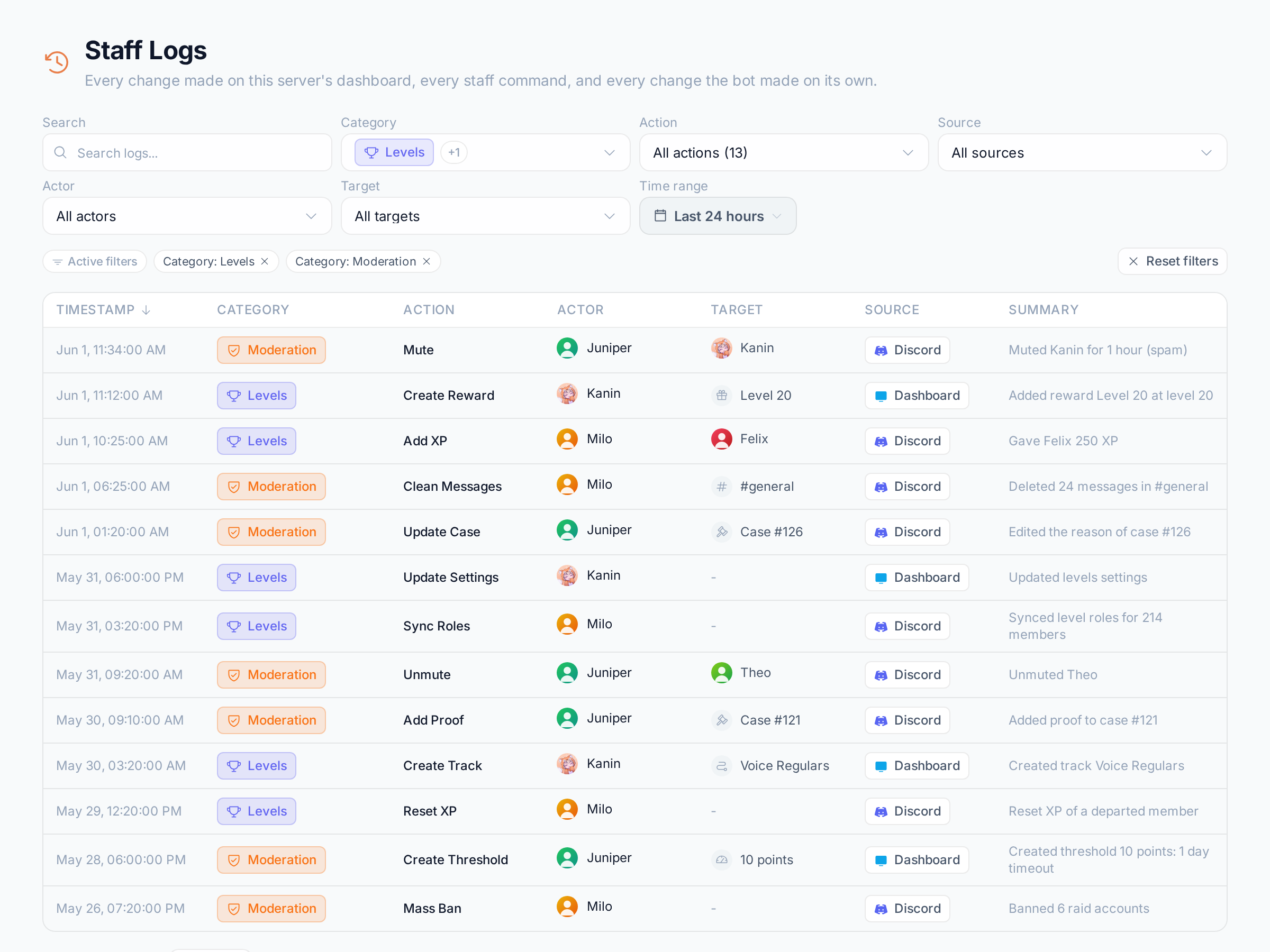 The category filter set to Levels and Moderation