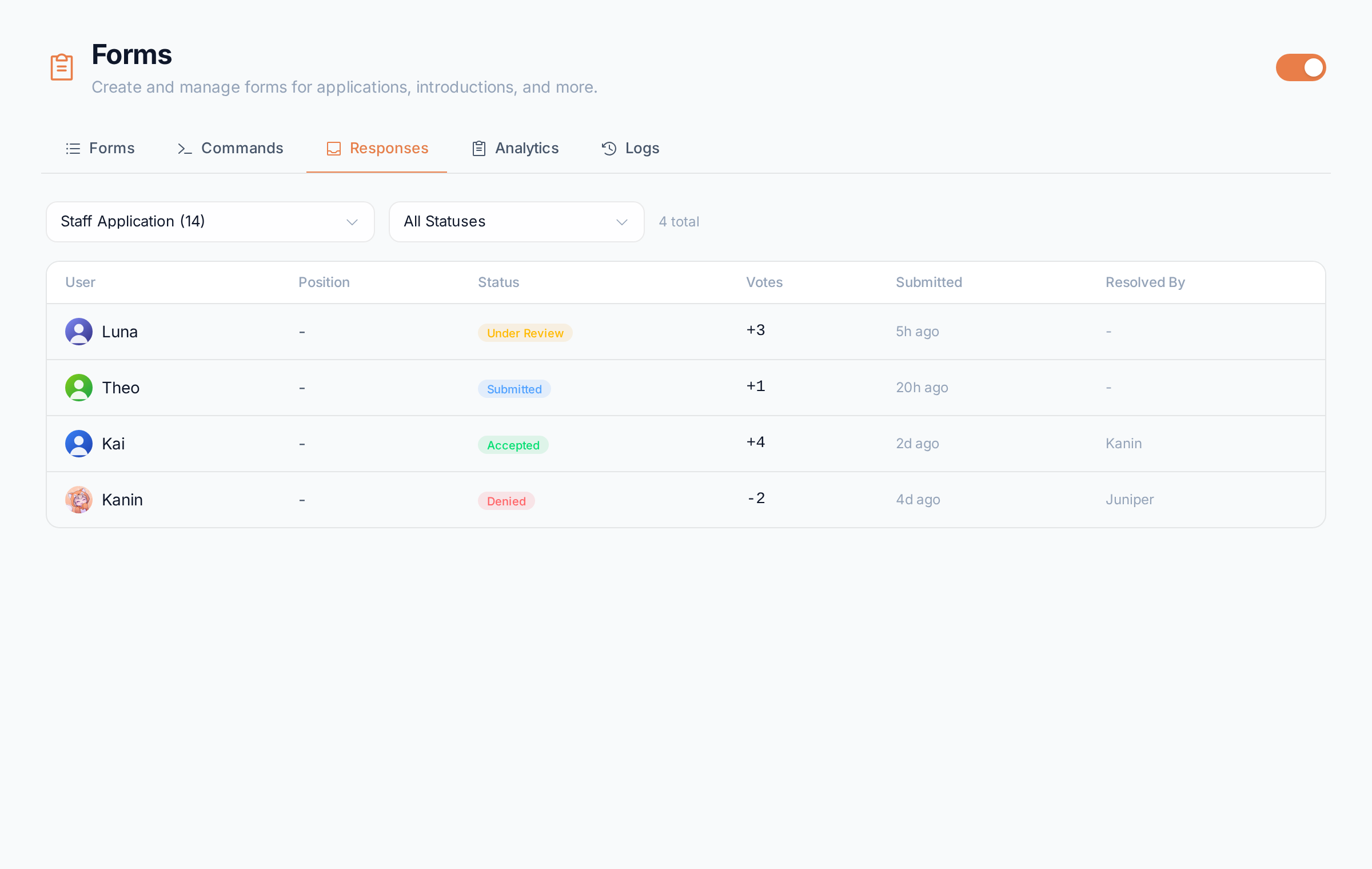 The Responses tab listing applications with their status, votes, submission time and resolver