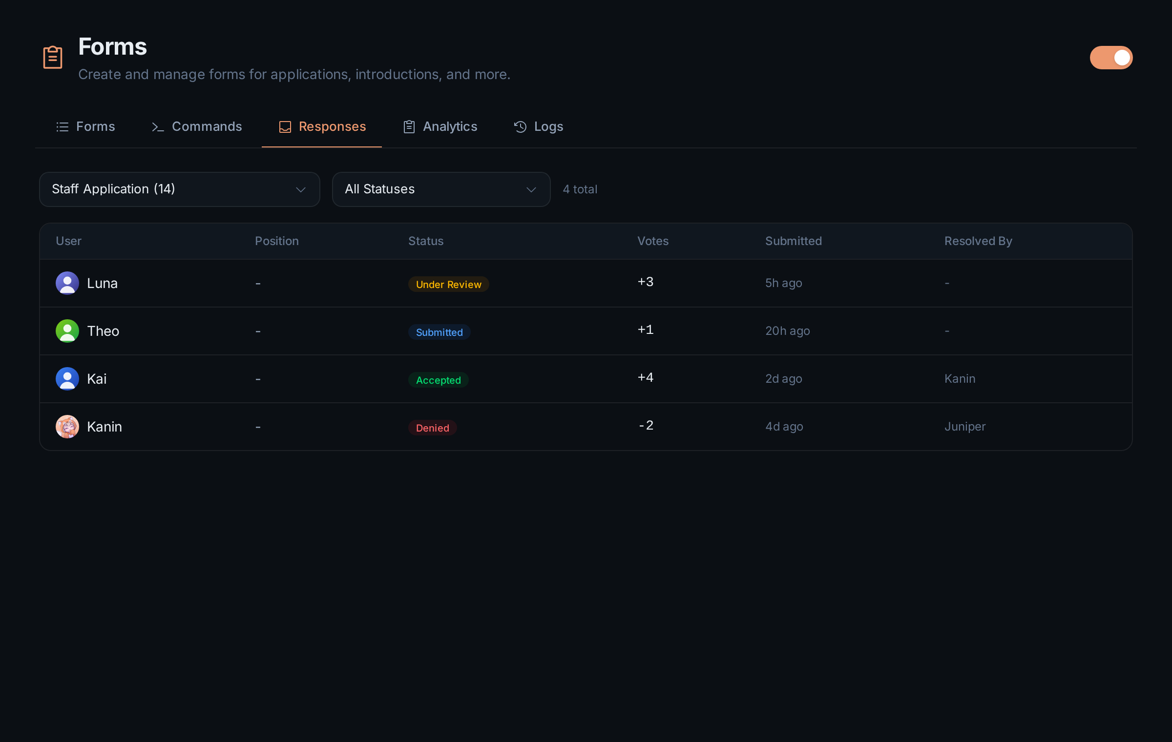 The Responses tab listing applications with their status, votes, submission time and resolver