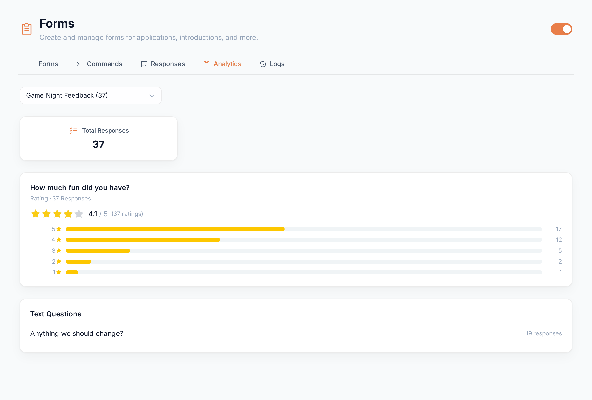 Analytics for a feedback form: total responses and a chart per question