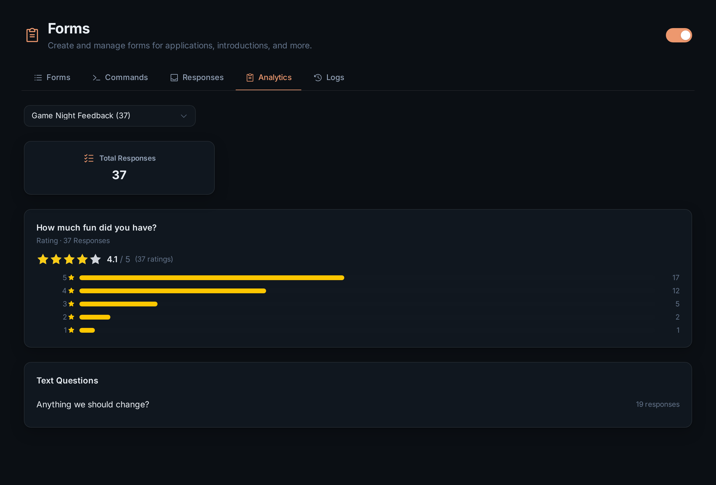 Analytics for a feedback form: total responses and a chart per question