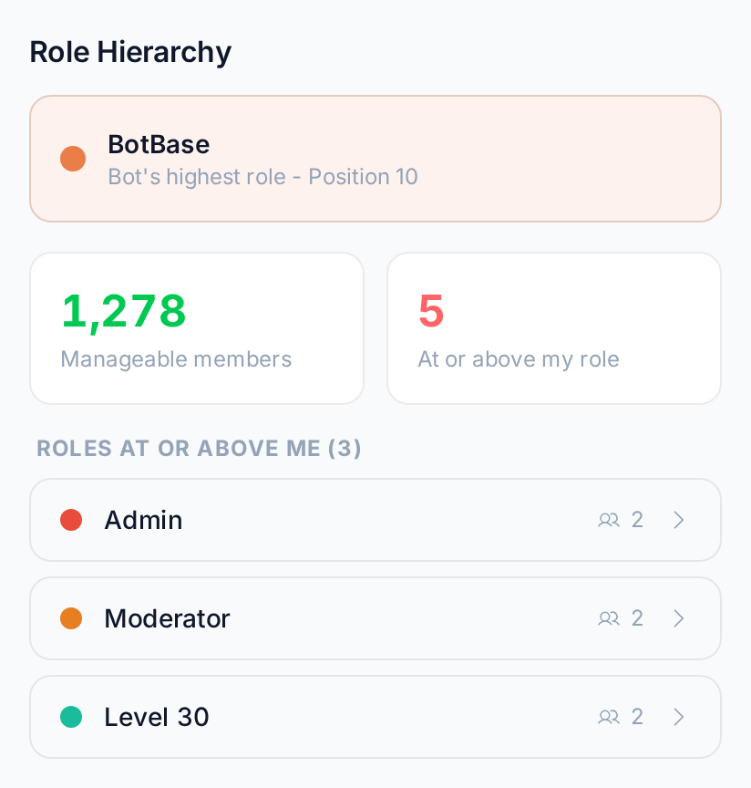 The Role Hierarchy column with a reward role above the bot