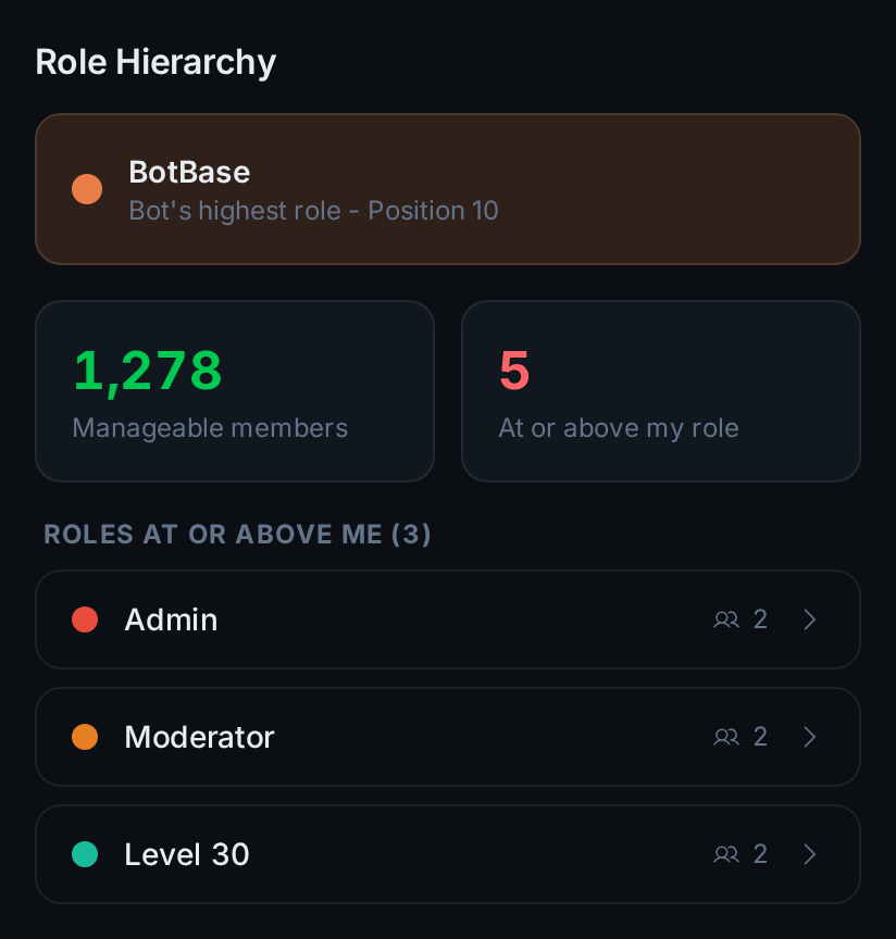 The Role Hierarchy column with a reward role above the bot