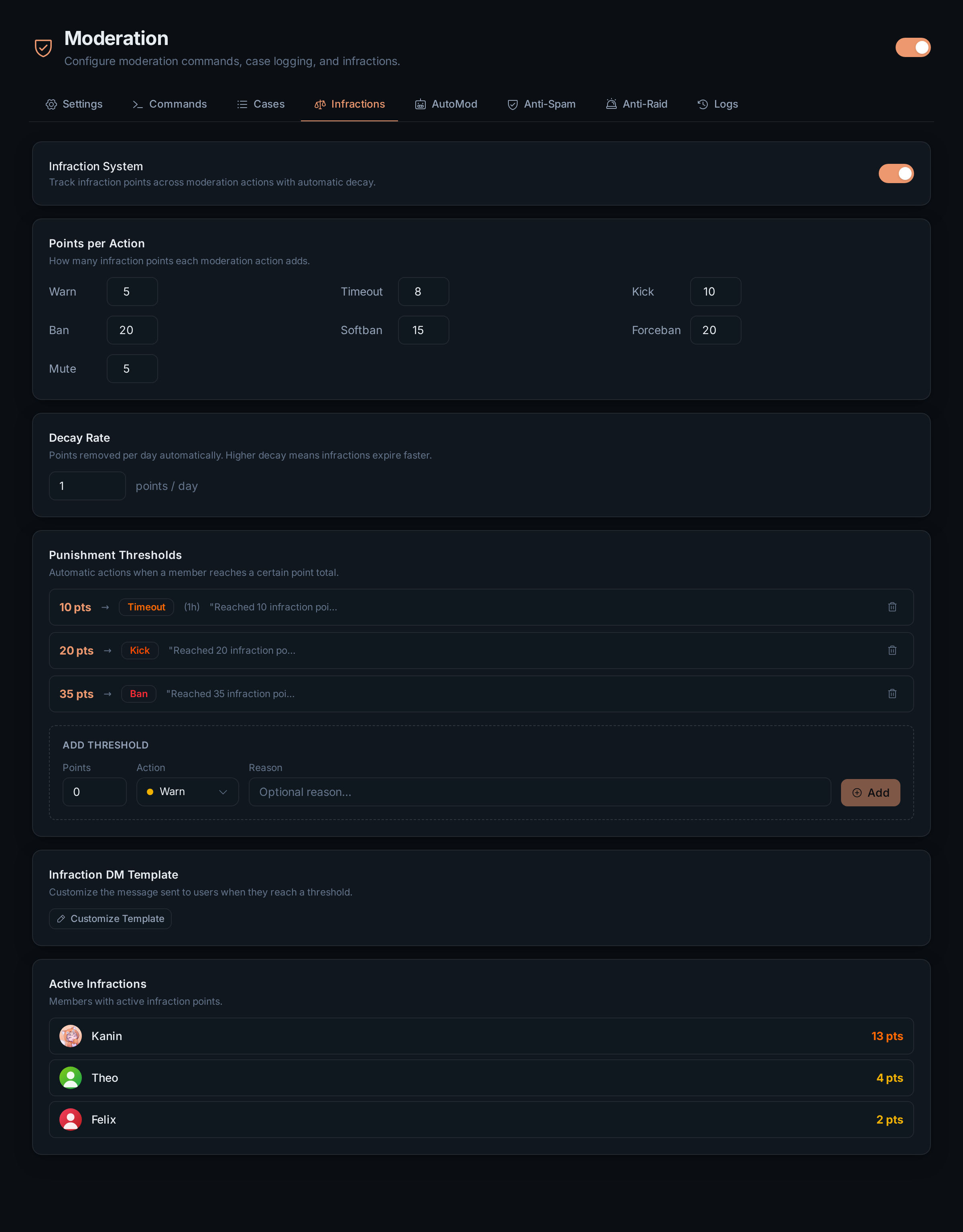 The Infractions tab with the system switch, points per action, decay rate, three thresholds, the infraction DM template and the members with points